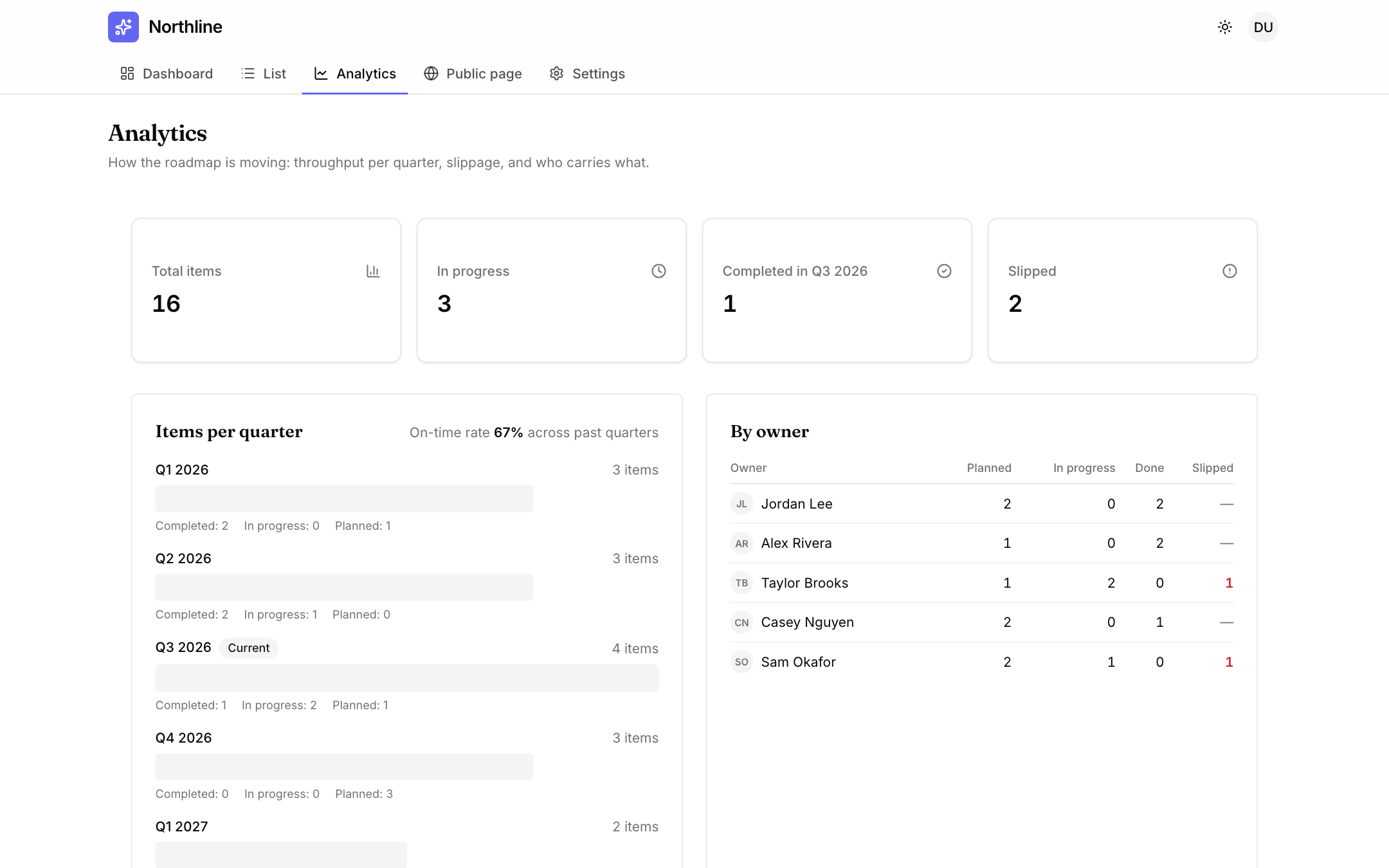Northline analytics